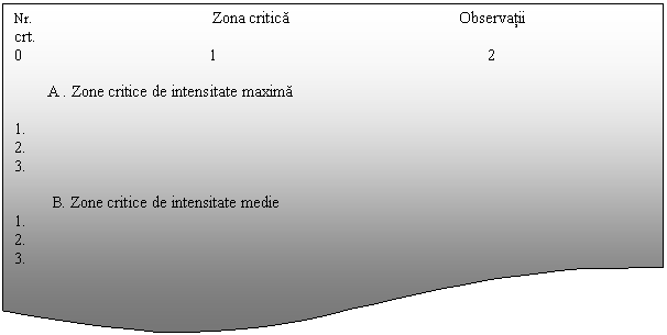 Flowchart: Document: Nr. Zona critica Observatii
crt. 
0 1 2
 
 A . Zone critice de intensitate maxima 

1.
2.
3.

 B. Zone critice de intensitate medie
1.
2.
3.

