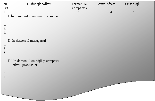 Flowchart: Document: Nr. Disfunctionalitati Termen de Cauze Efecte Observatii 
Crt comparatie.
0 1 2 3 4 5 
 I. In domeniul economico-financiar

1.
2.
3.

 II. In domeniul managerial
1.
2.
3.

 III. In domeniul calitatii si competiti-
 vitatii produselor
1.
2.
3.


3
