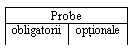 Text Box: Probe
obligatorii	optionale

