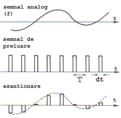 proces1_esantionare.jpg