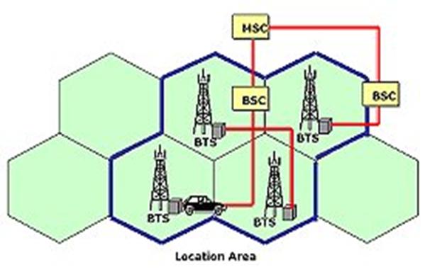 Schema retelei GSM